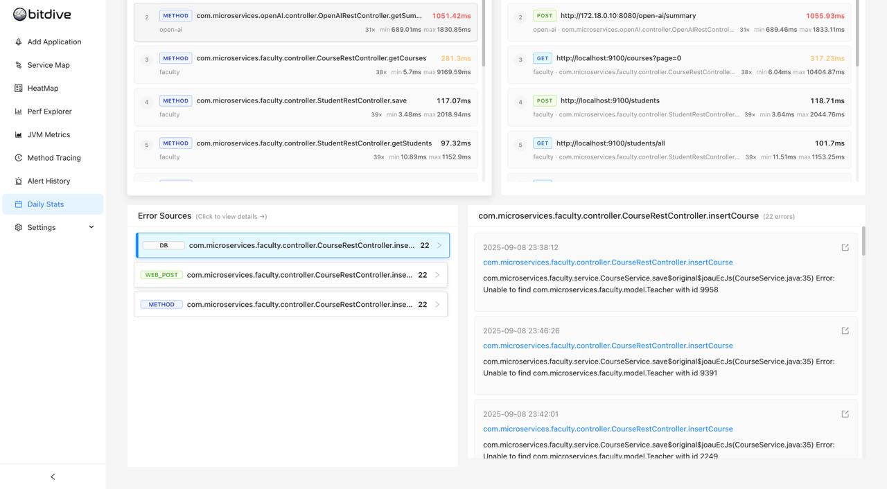 BitDive Error Analysis - Aggregating runtime Java failures and identifying recurring error sources