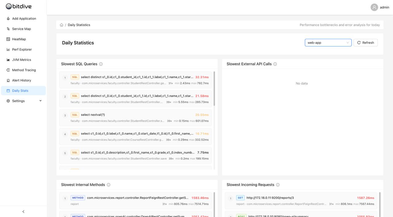 BitDive Daily Statistics Overview - Consolidating Java performance bottlenecks and error sources