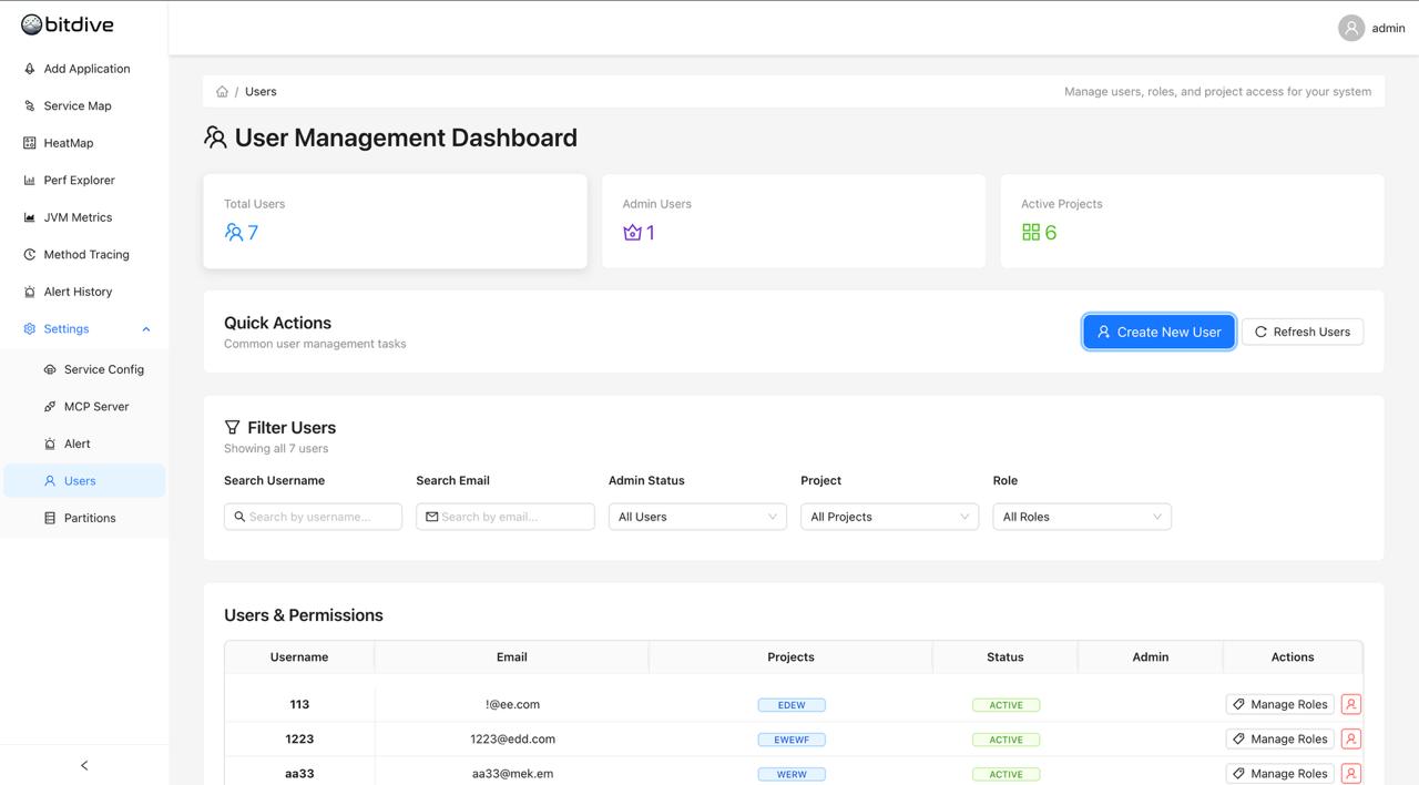 BitDive User Management Dashboard - Overview of total users, admins, and active projects