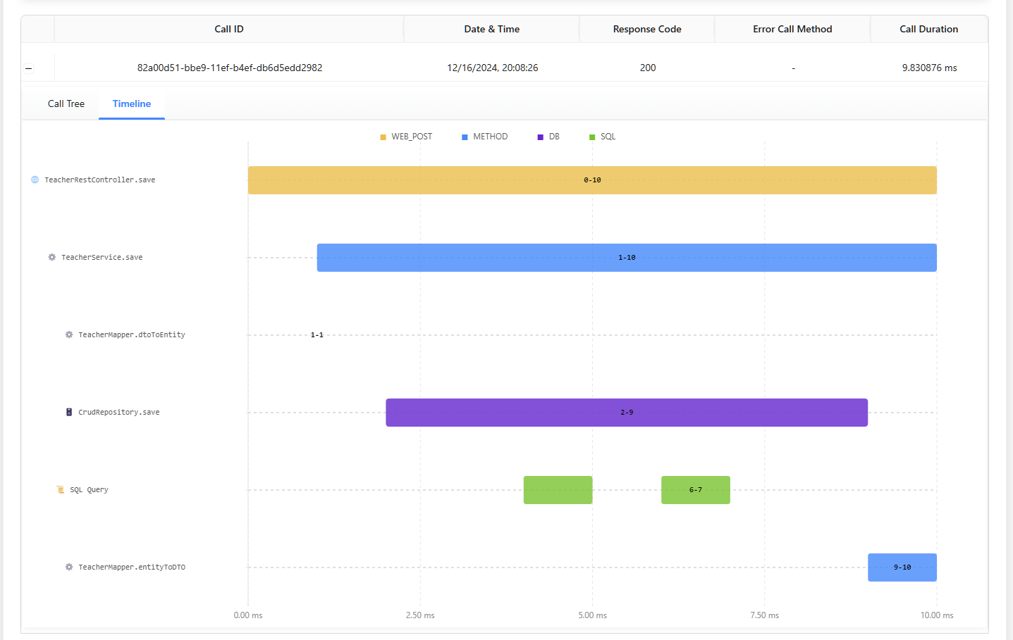 BitDive Call Timeline View - Visualizing sequential Java method execution and parallel operations