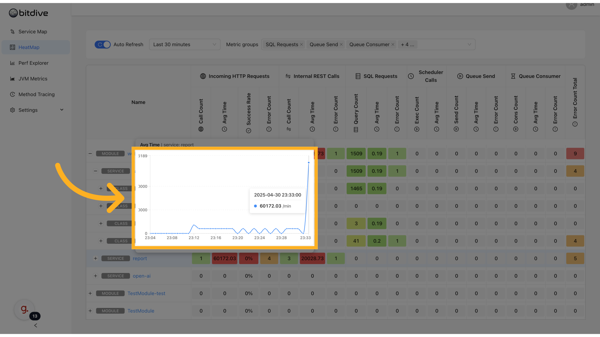 Performance Metric Tooltip - Real-time time-series chart for specific Java method execution