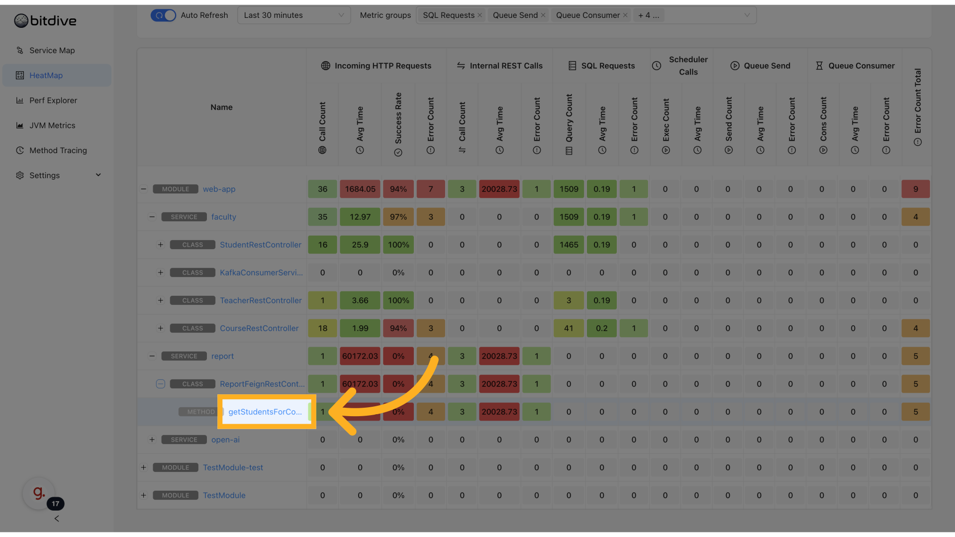 BitDive Method Metrics - Detailed historical performance graphs for identifying Java code regressions