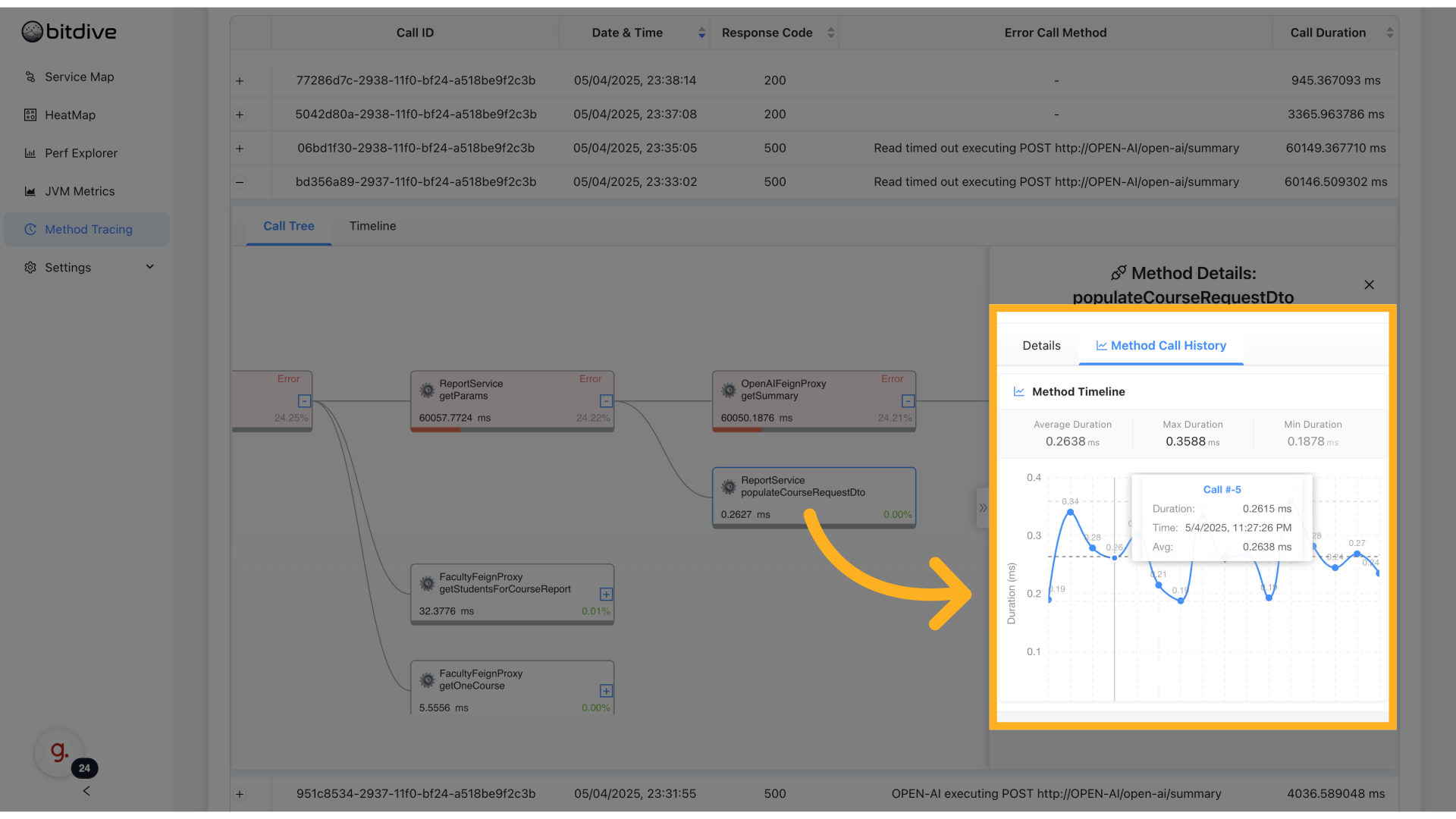Method Call Relationships - Analyzing parent-child execution links and invocation frequencies