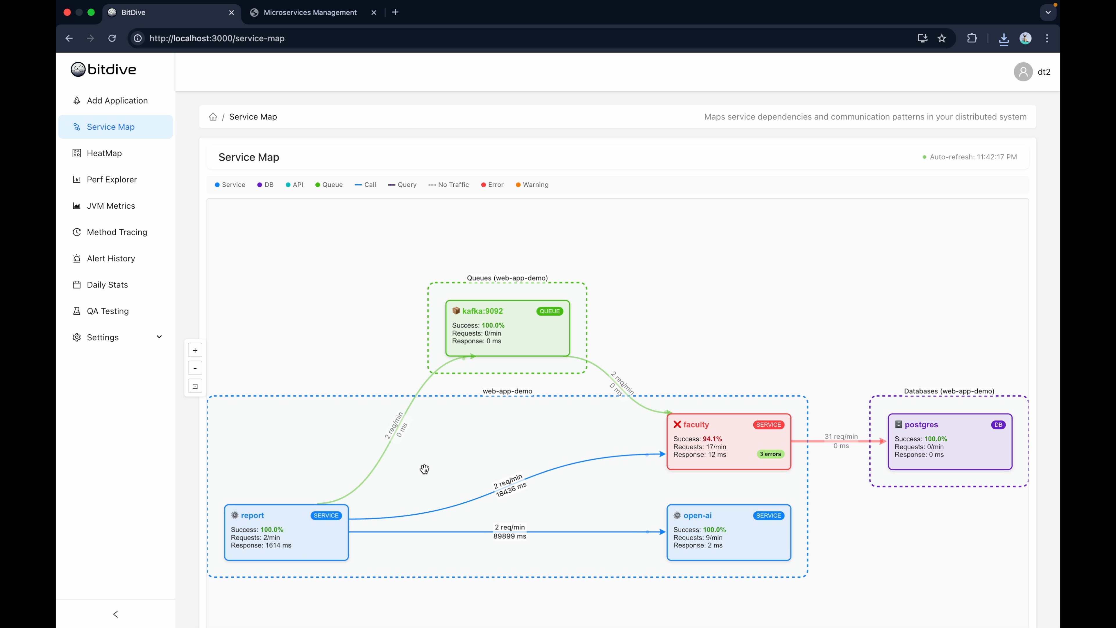 BitDive Microservices Service Map - Visualizing Java service interdependencies and traffic heatmaps