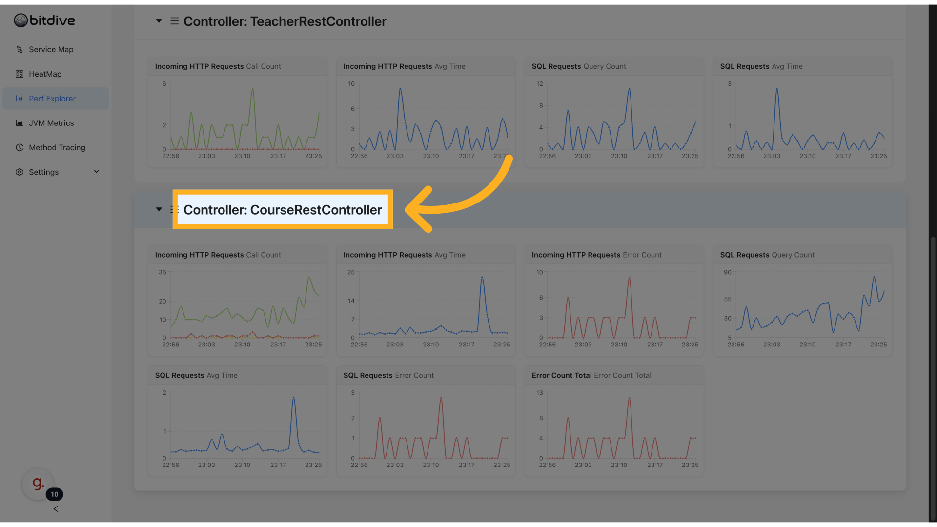 Class-Level Performance Metrics - Identifying problematic Java classes within a specific module