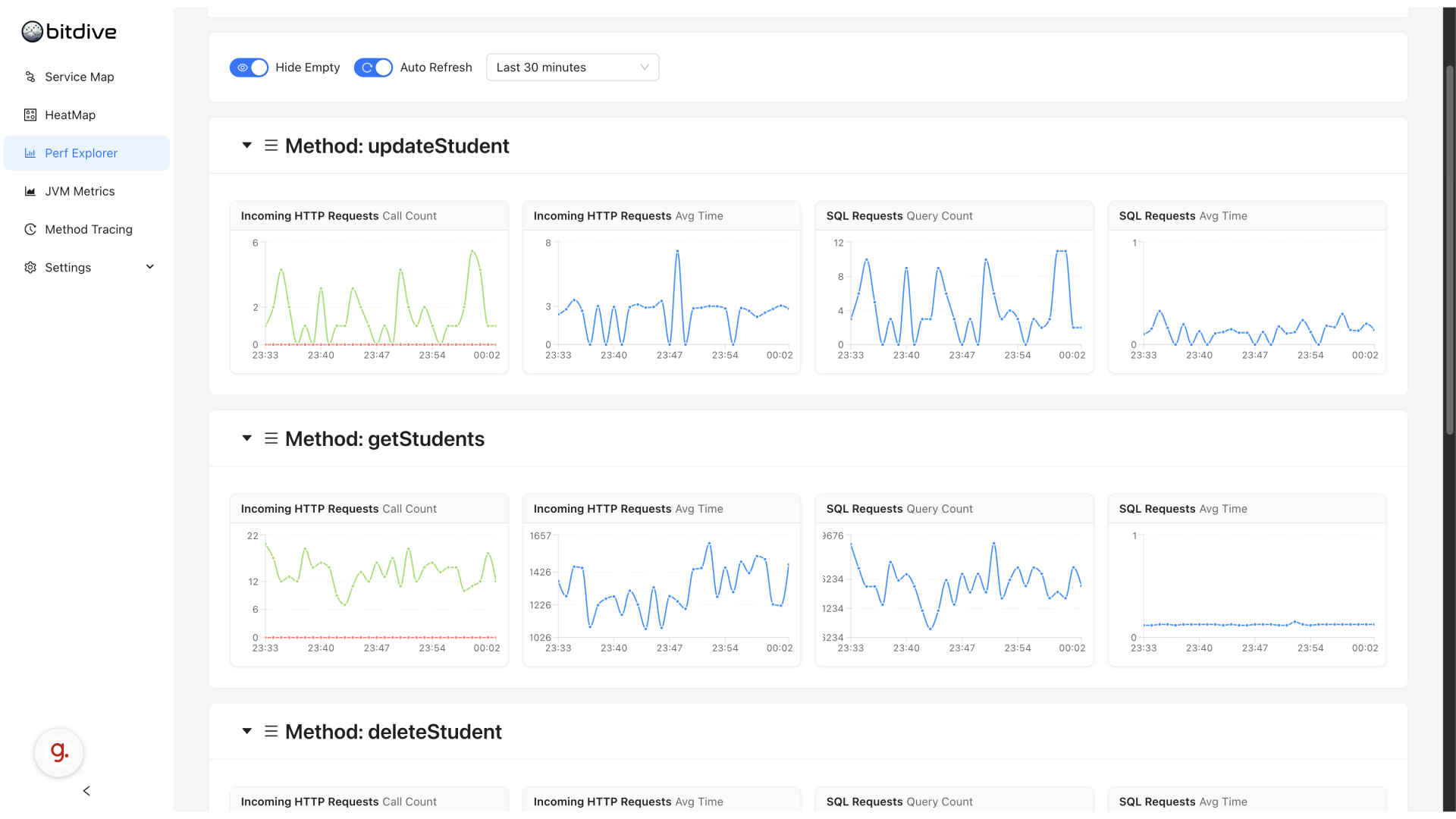 Method-Level Performance Analysis - High-precision execution time and error tracking for individual Java methods