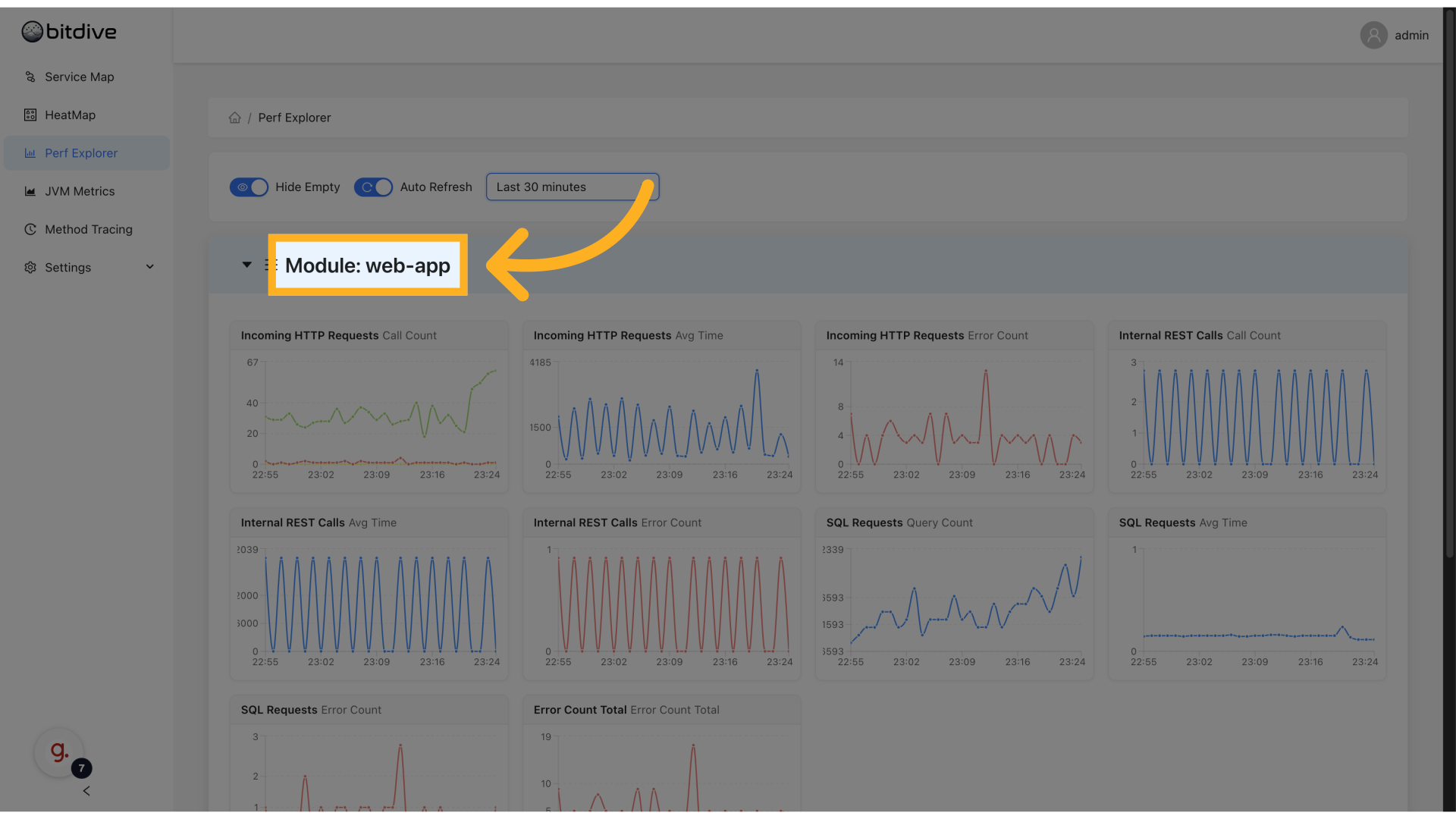 Module-Level Performance Metrics - Aggregated JVM data across system components