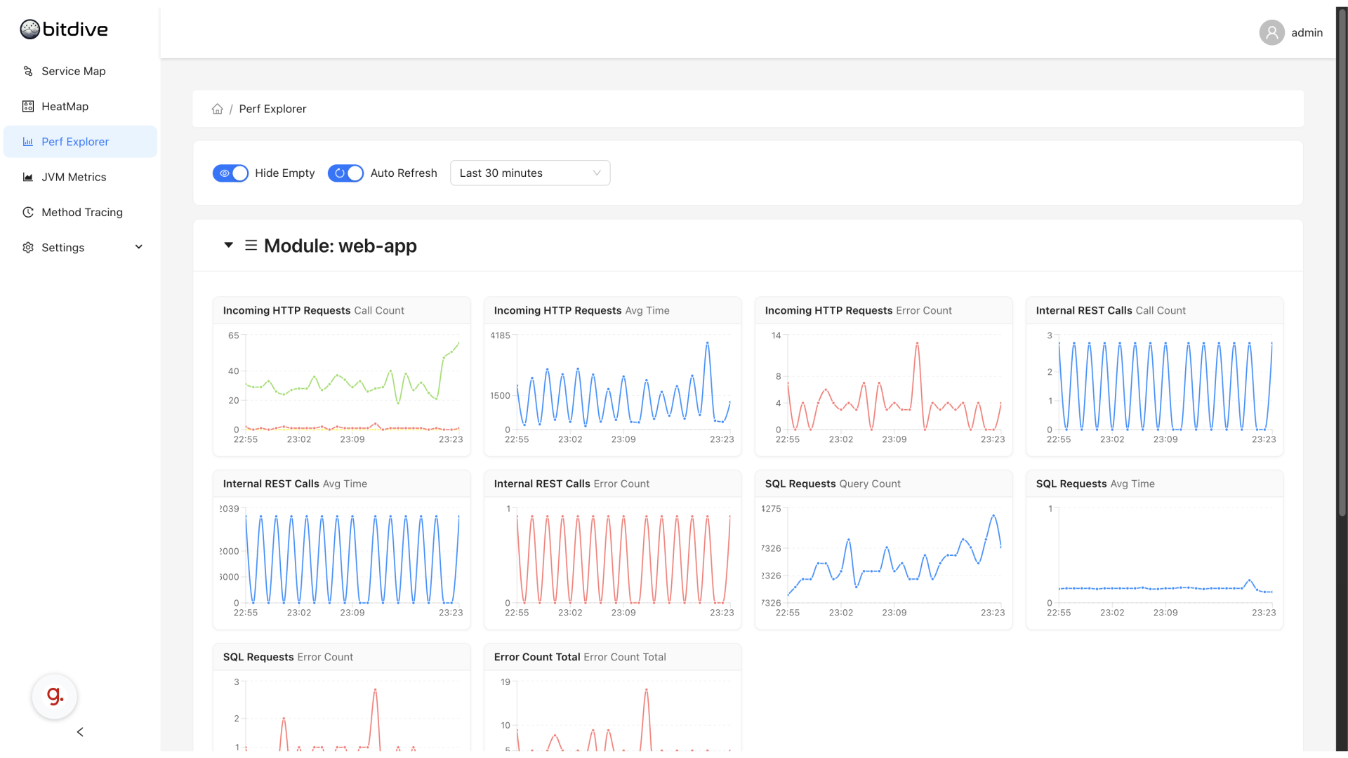 BitDive Performance Explorer - Multi-level JVM metrics visualization and trend analysis