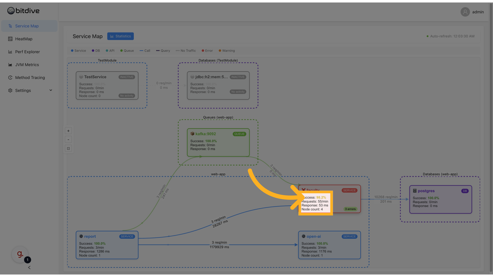 Service Map On-Node Metrics - Real-time tracking of success rates, request volume, and latency response times
