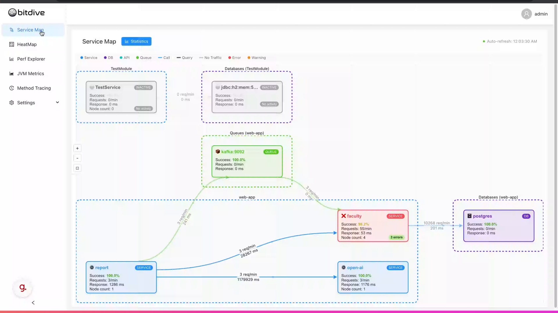 BitDive Service Map Overview - Visualizing connected Java microservices and traffic flow