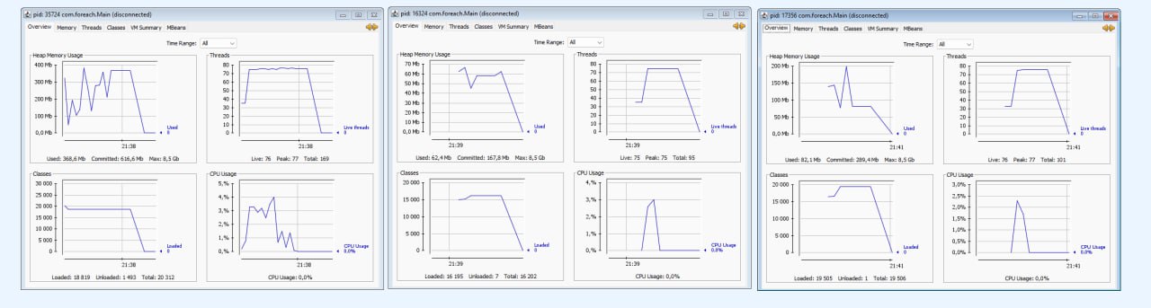 Software Performance Metrics - Analyzing throughput and latency for Java application optimization