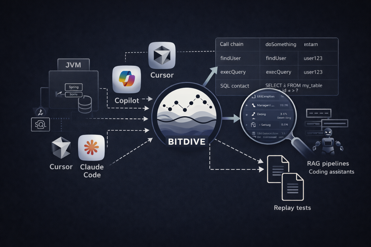 BitDive Autonomous Quality Loop - AI agents self-verifying code changes by comparing Java execution traces