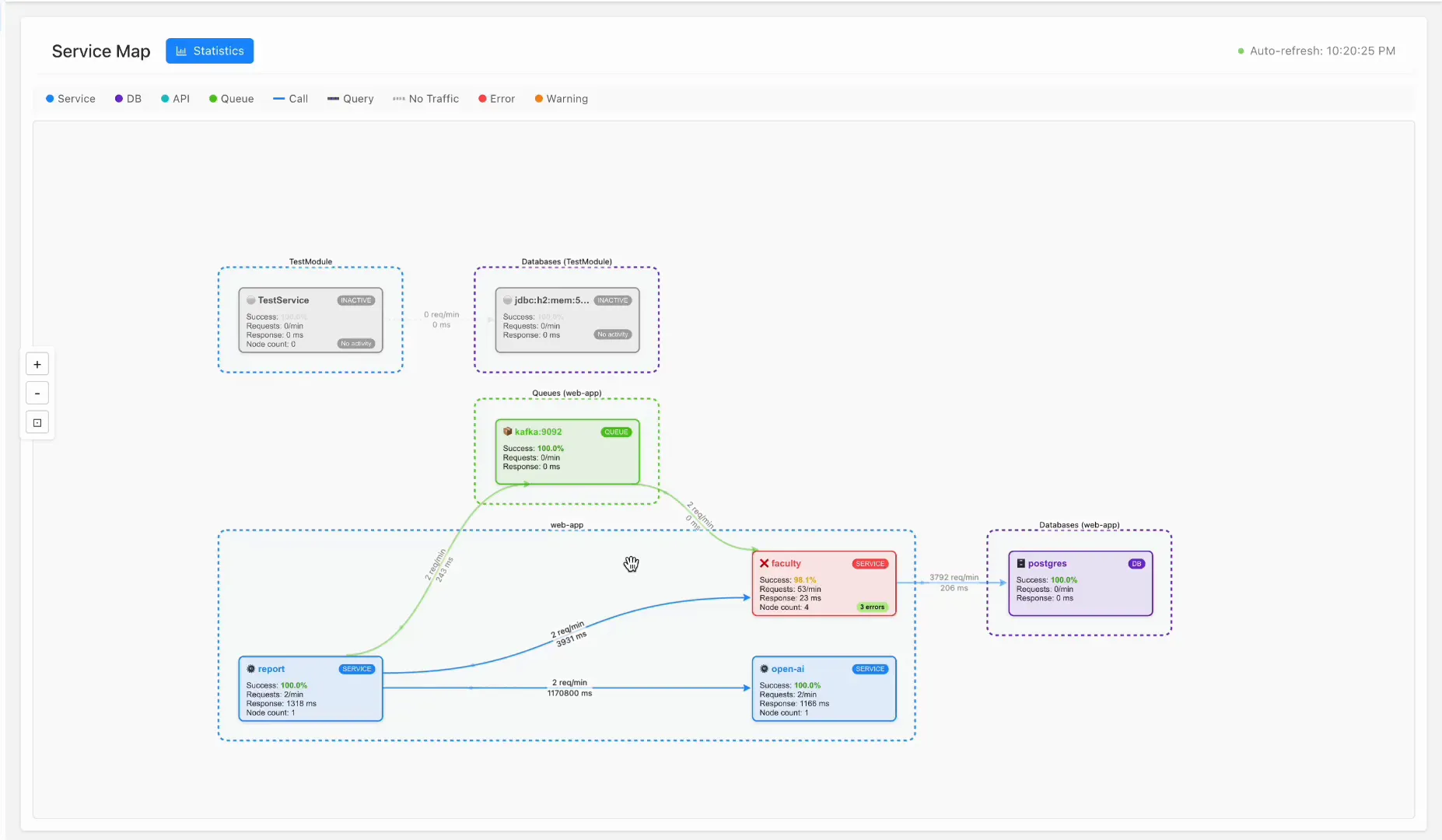 BitDive Root Cause Analysis - Visualizing Java service maps and method-level execution chains